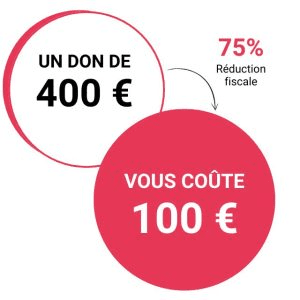 Réductions fiscales IFI